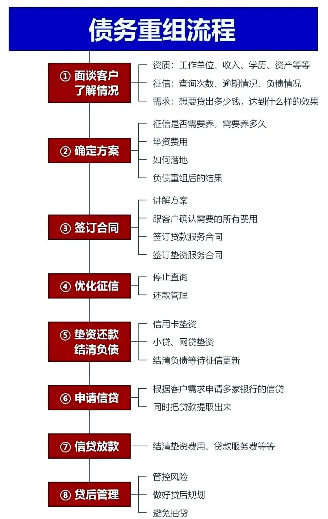 在银海，中小企业也可以债务重组吗？